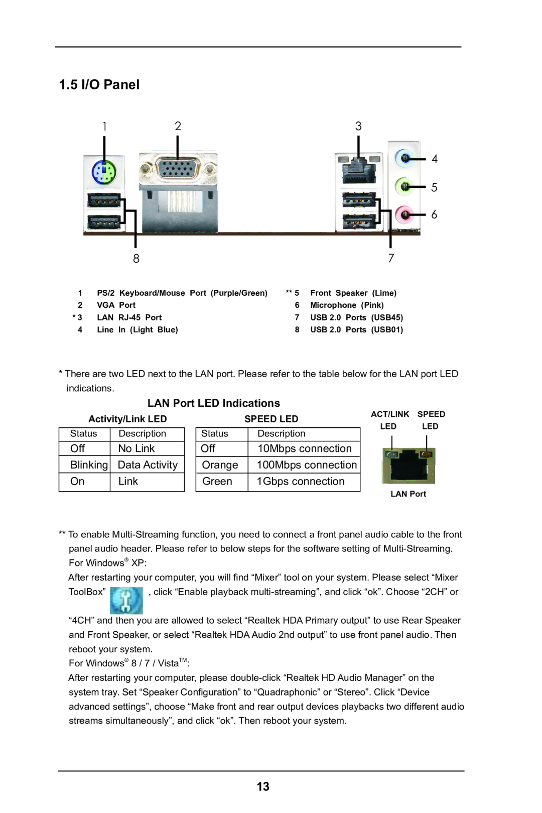 ASRock E35LM1 R2.0 manual I/O Panel, LAN Port LED Indications 