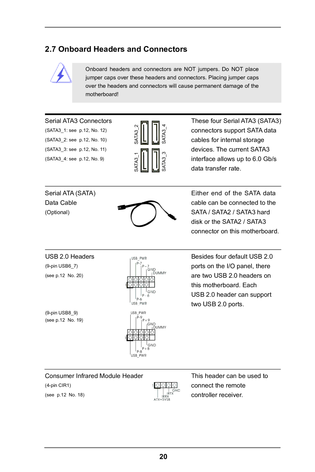 ASRock E35LM1 R2.0 manual Onboard Headers and Connectors 