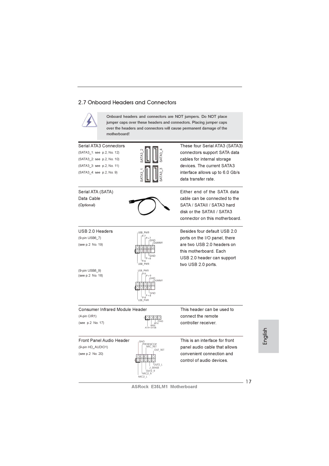 ASRock E35LM1 manual Onboard Headers and Connectors 