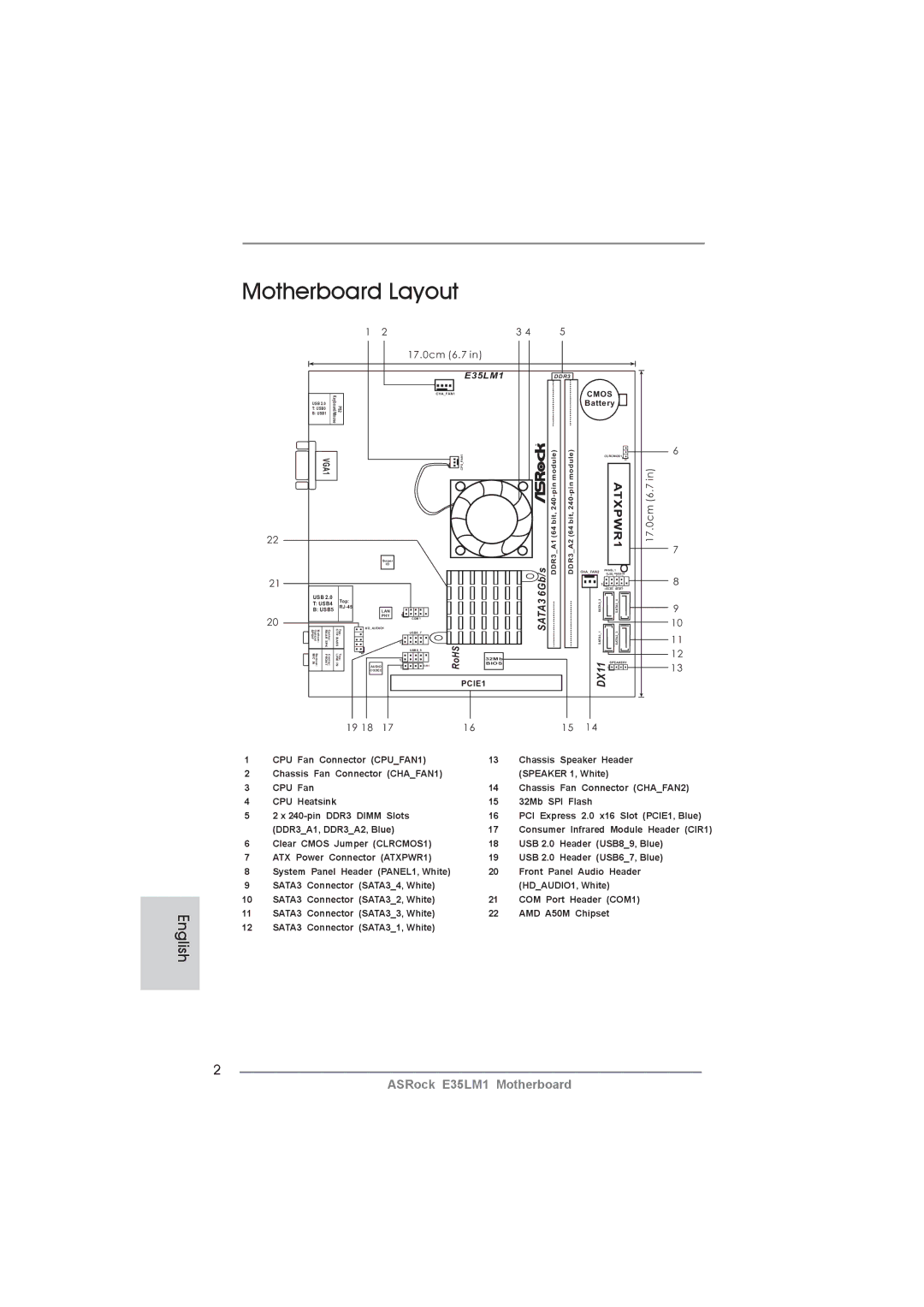 ASRock E35LM1 manual Motherboard Layout 