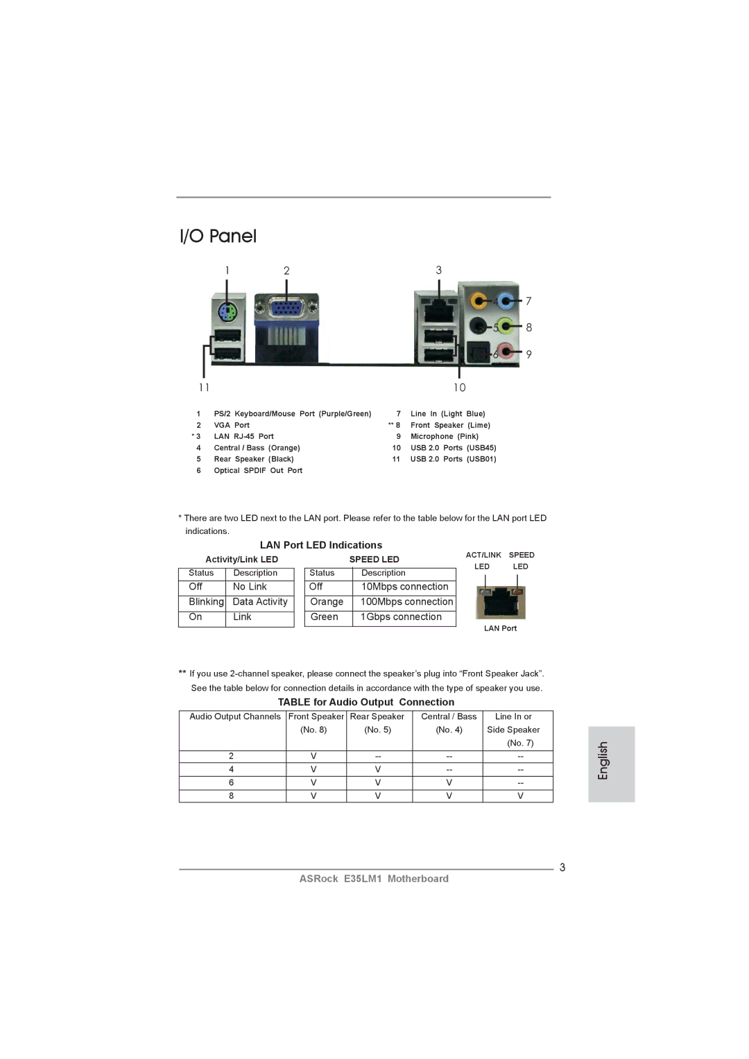 ASRock E35LM1 manual Panel, LAN Port LED Indications, Table for Audio Output Connection, Activity/Link LED 