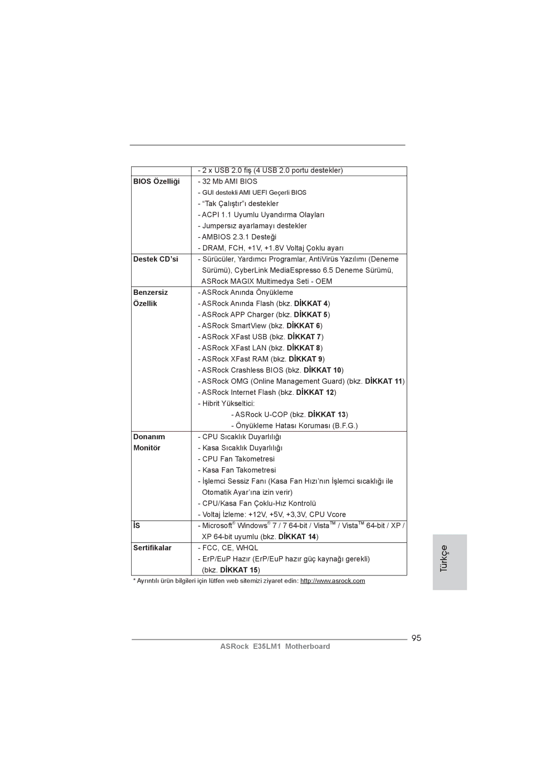 ASRock E35LM1 manual Bios Özelliği, Destek CD’si, Benzersiz, Özellik, Donanım, Monitör, Sertiﬁkalar, Bkz. Dİkkat 
