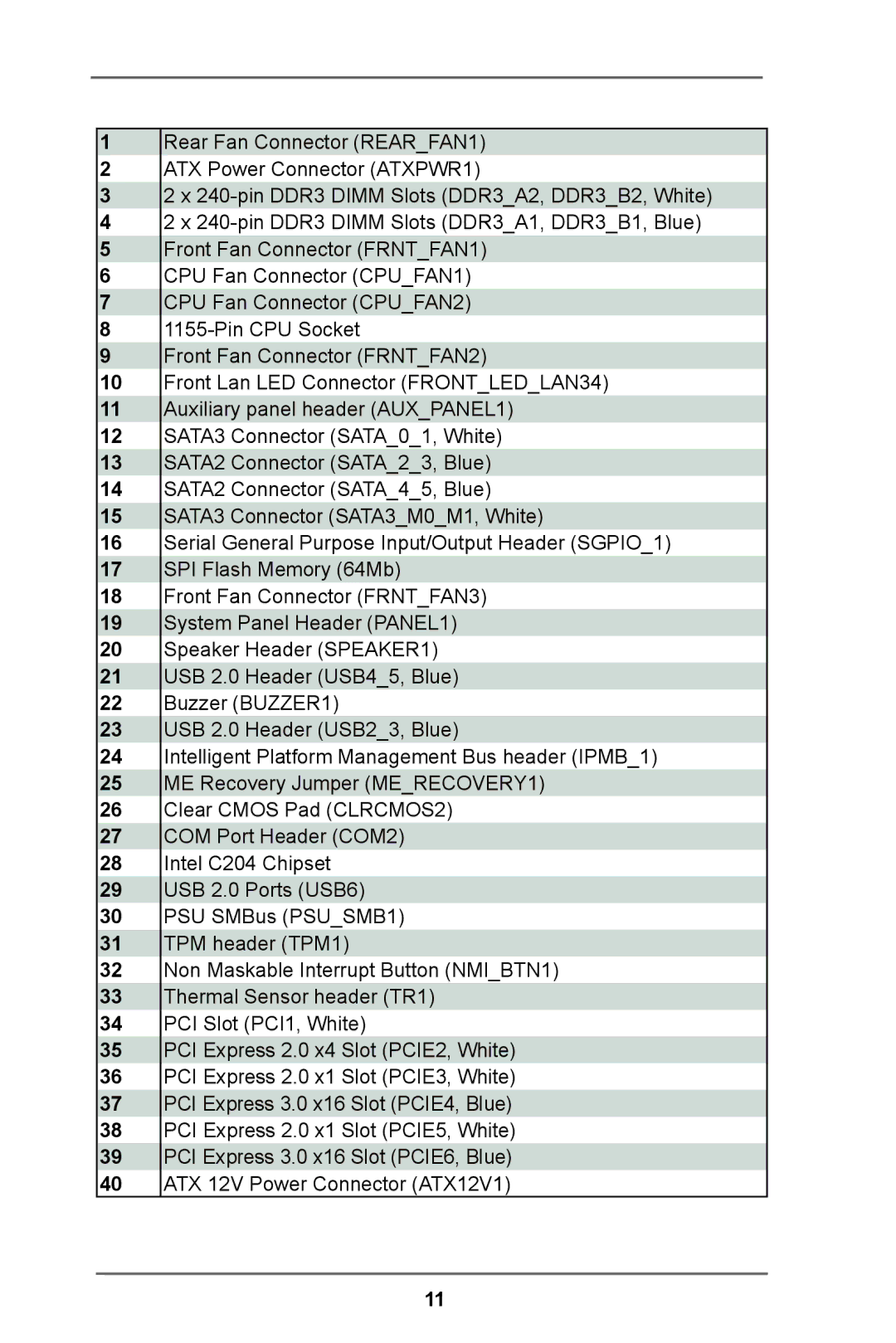 ASRock E3C204 manual 