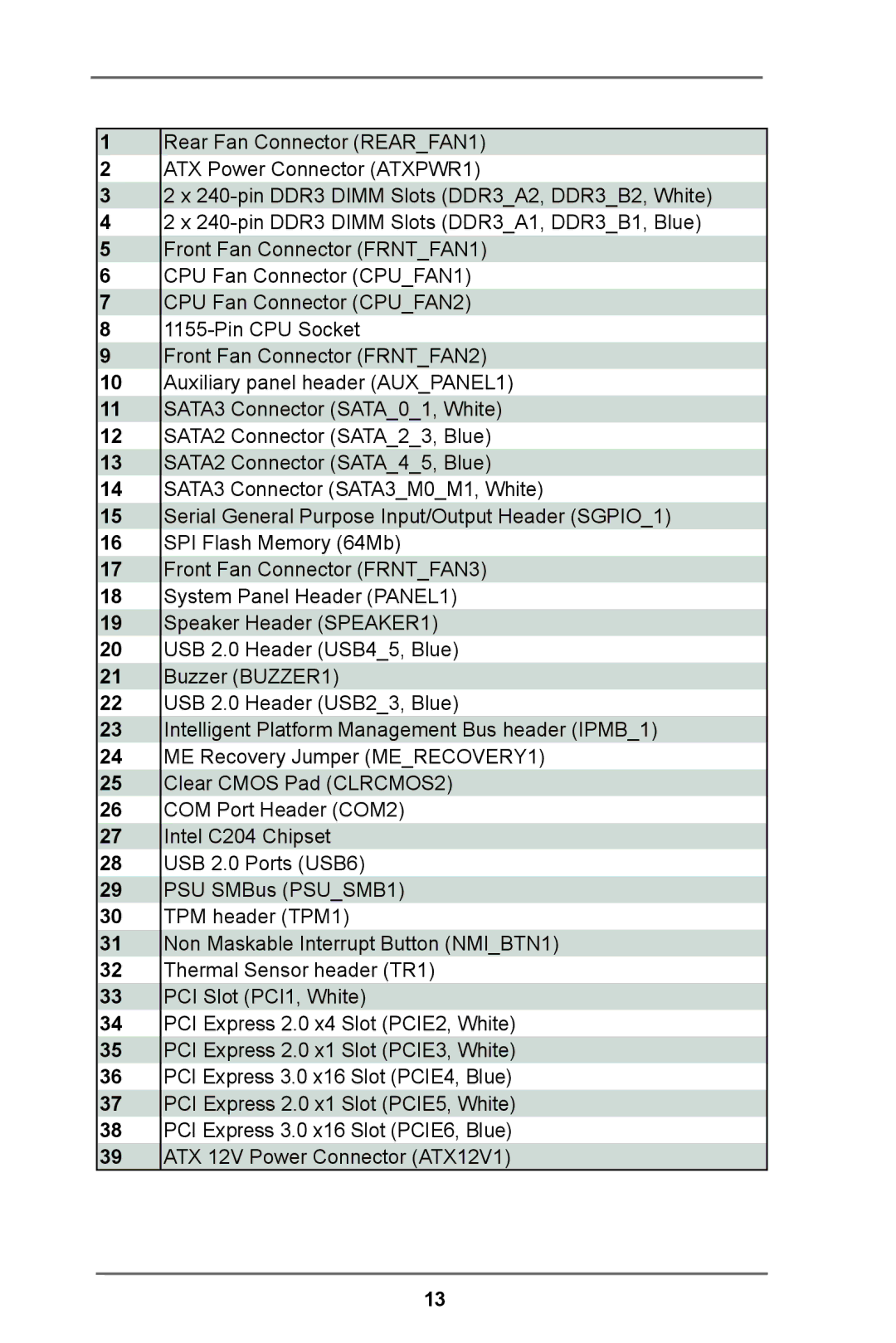 ASRock E3C204 manual 