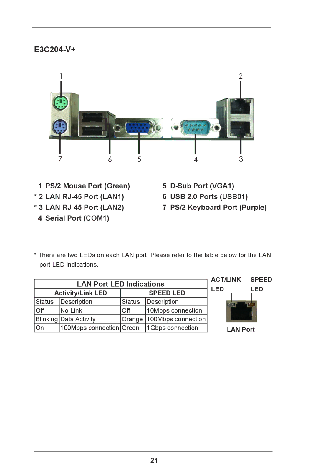 ASRock E3C204 manual Green 1Gbps connection 