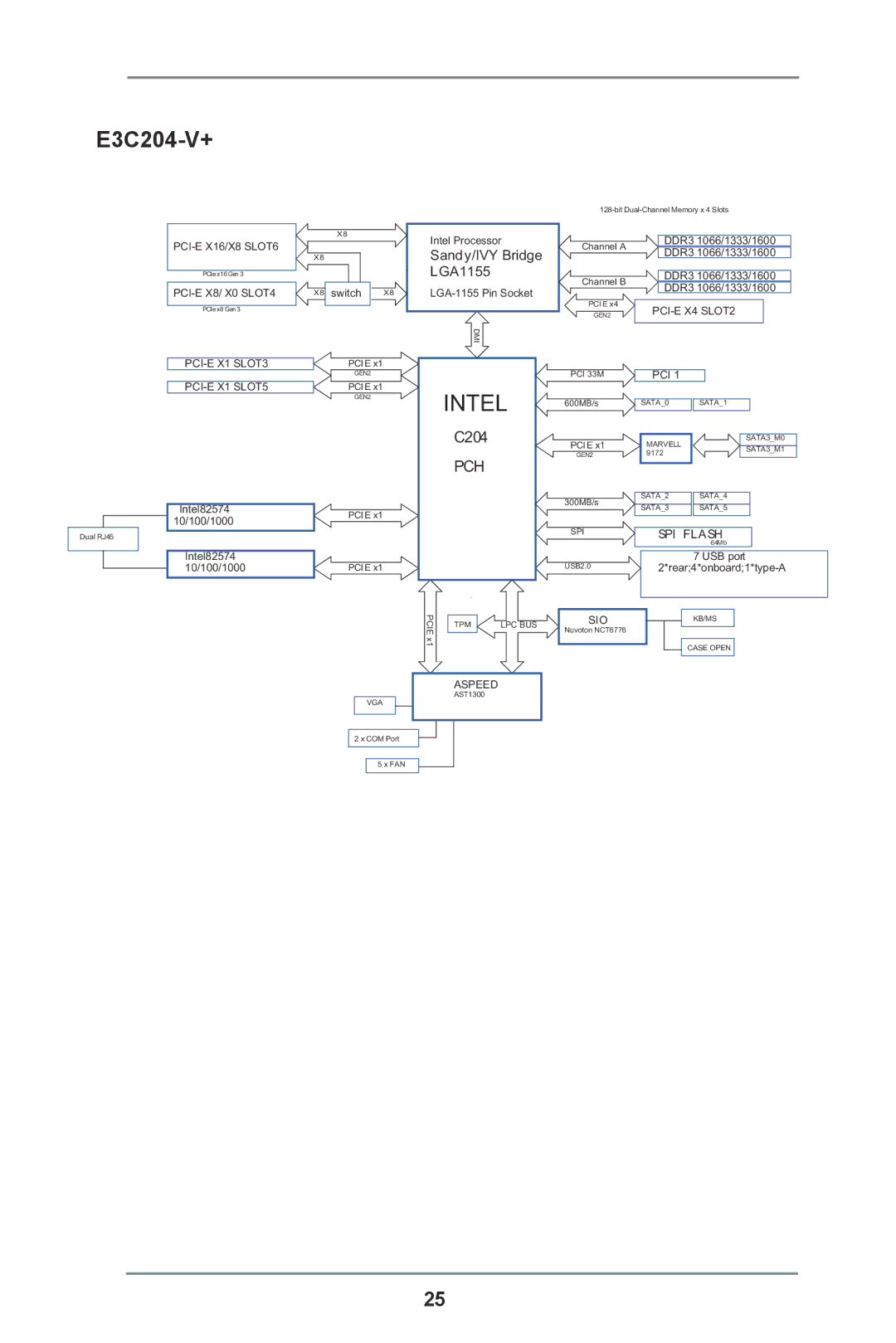 ASRock E3C204 manual PCI-E X1 SLOT3 PCI-E X1 SLOT5 