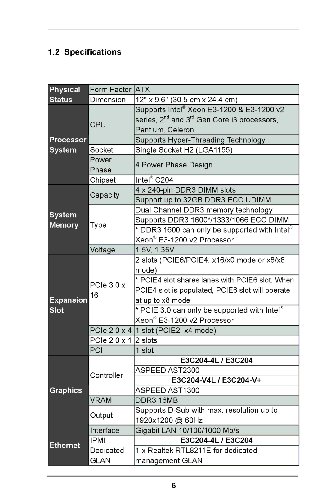 ASRock manual Specifications, E3C204-4L / E3C204, E3C204-V4L / E3C204-V+ 