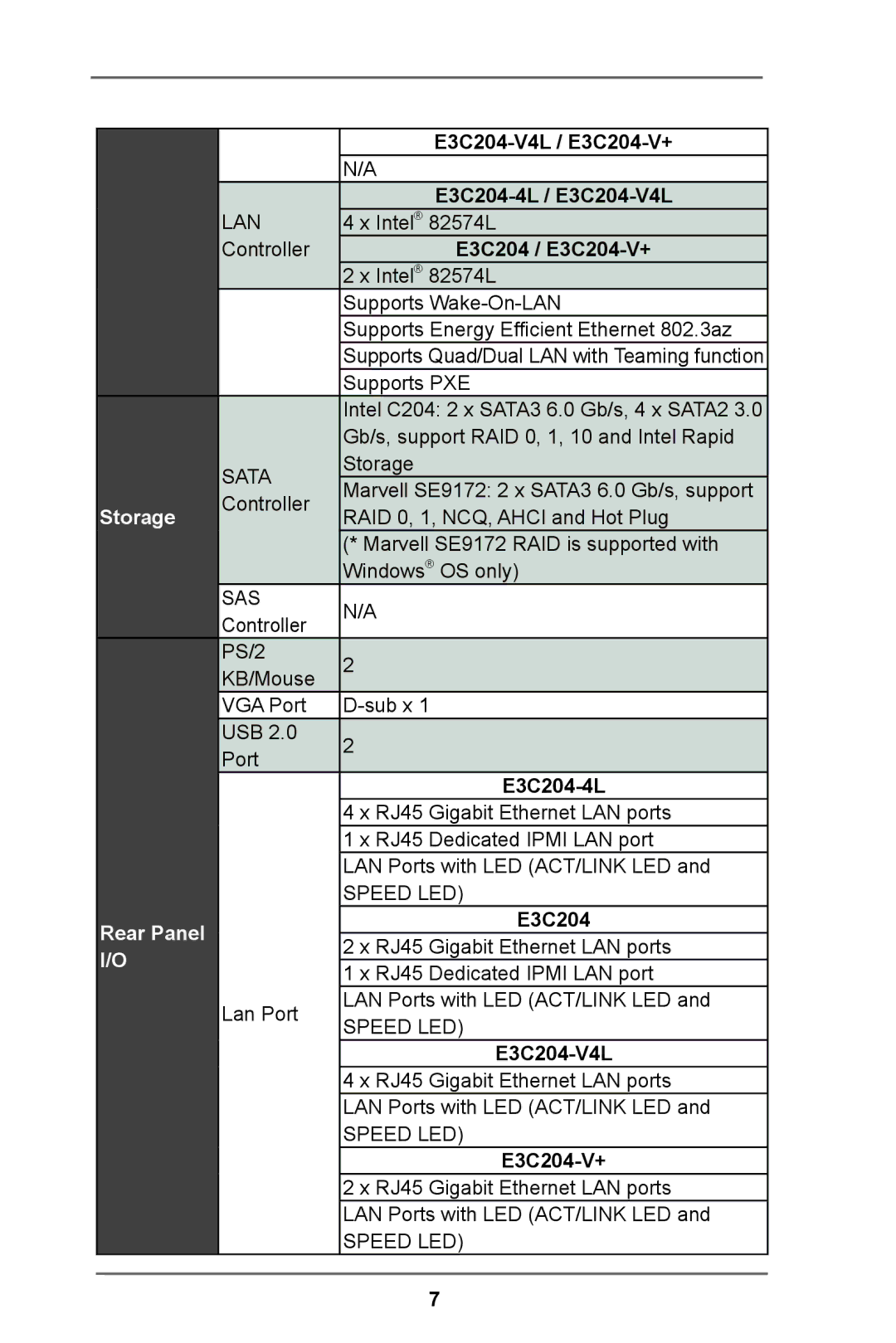 ASRock manual E3C204-4L / E3C204-V4L, E3C204 / E3C204-V+ 