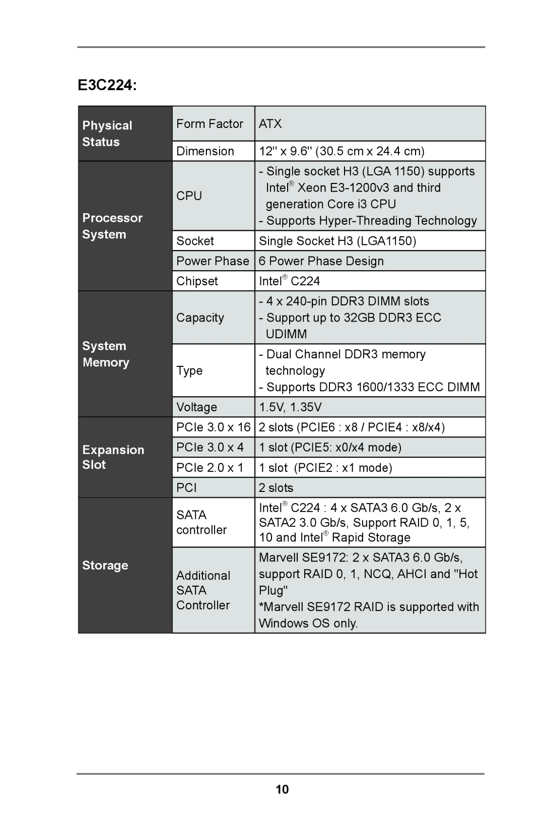 ASRock E3C224 manual 