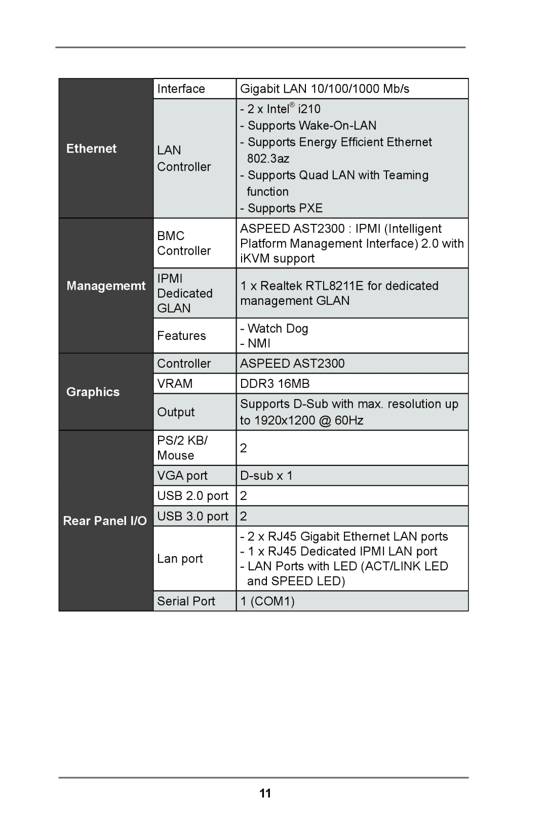 ASRock E3C224 manual Ethernet Managememt Graphics Rear Panel I/O 