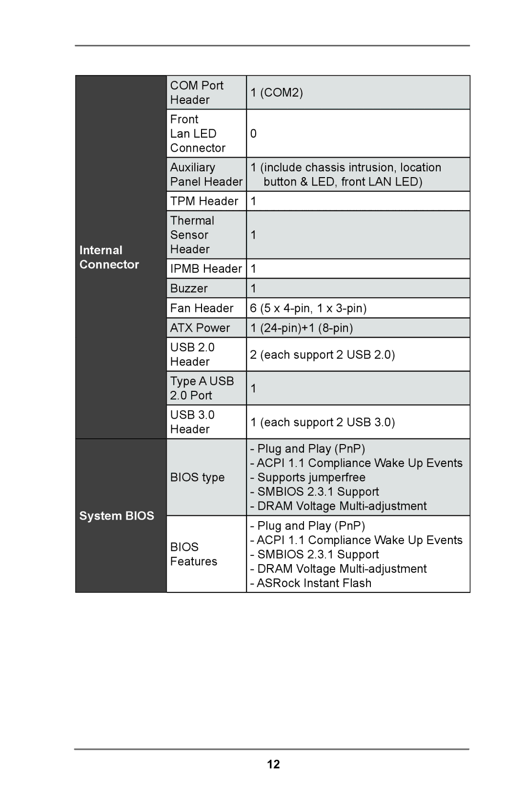 ASRock E3C224 manual Internal Connector System Bios 