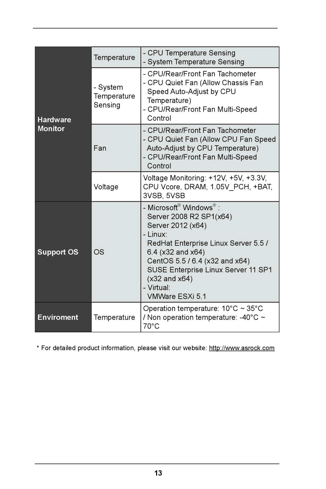 ASRock E3C224 manual Hardware Monitor Support OS Enviroment 