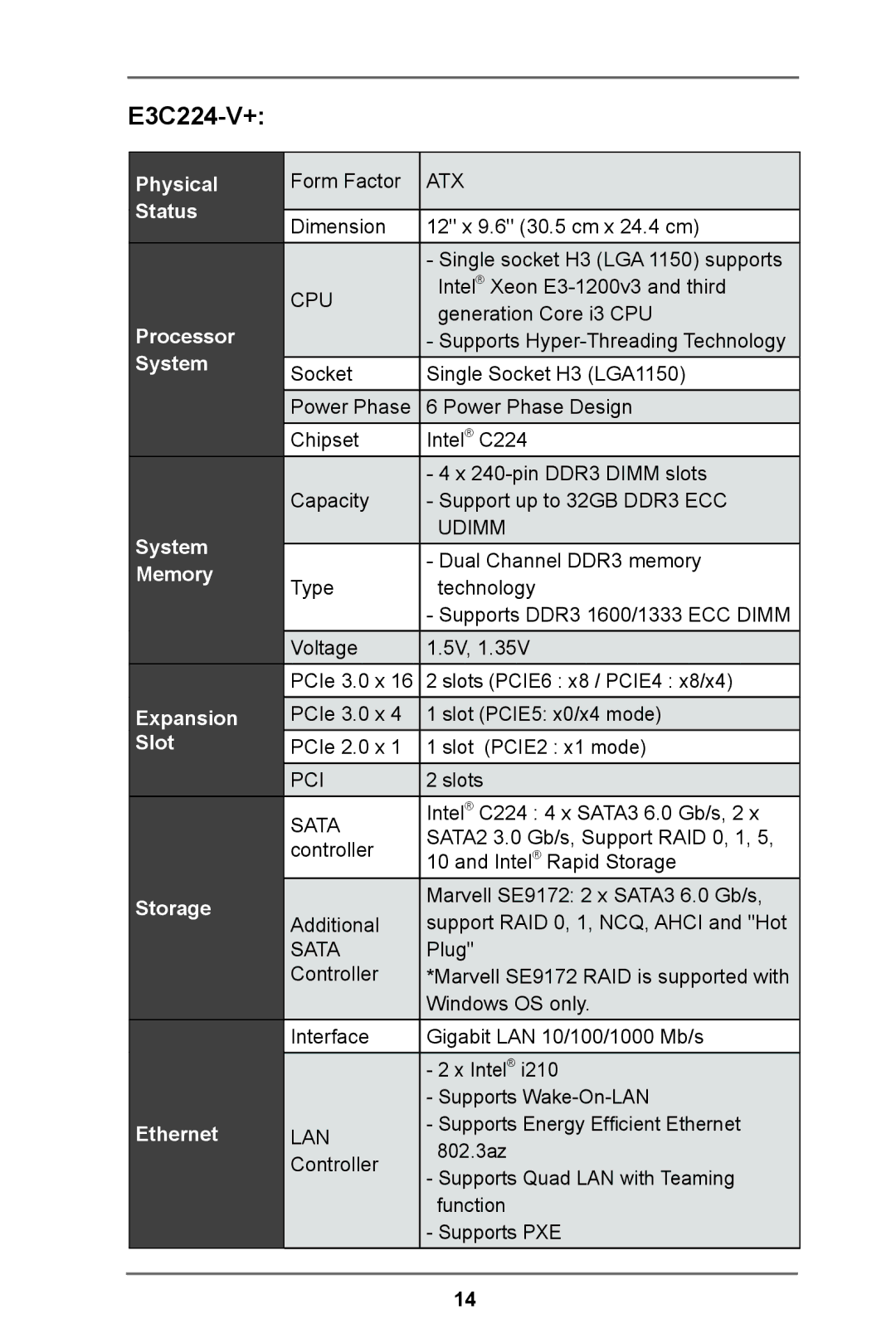 ASRock manual E3C224-V+ 