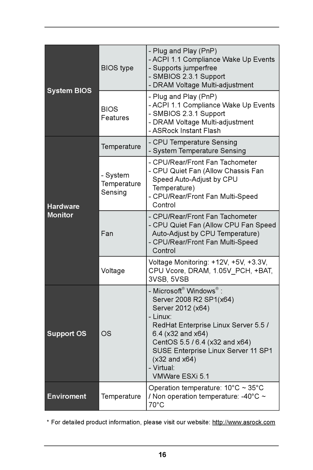 ASRock E3C224 manual System Bios Hardware Monitor Support OS Enviroment 