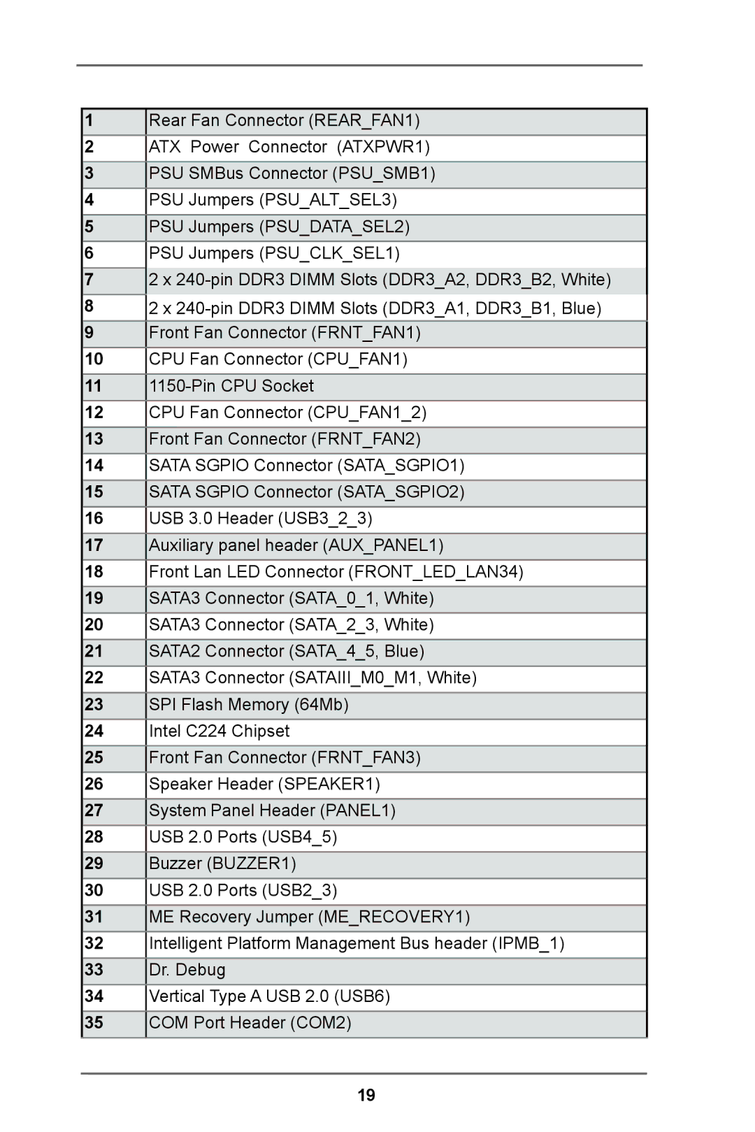 ASRock E3C224 manual 