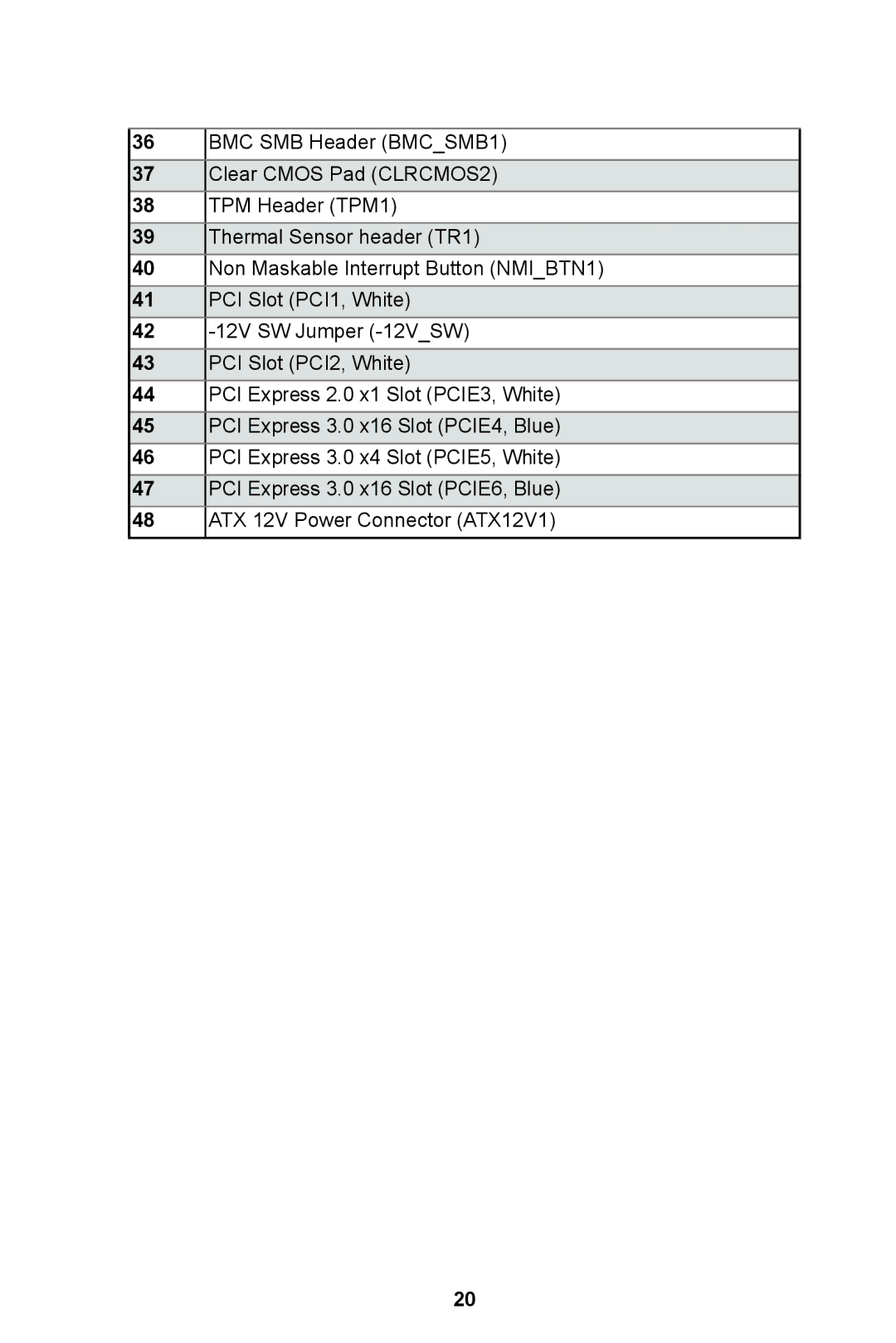 ASRock E3C224 manual 