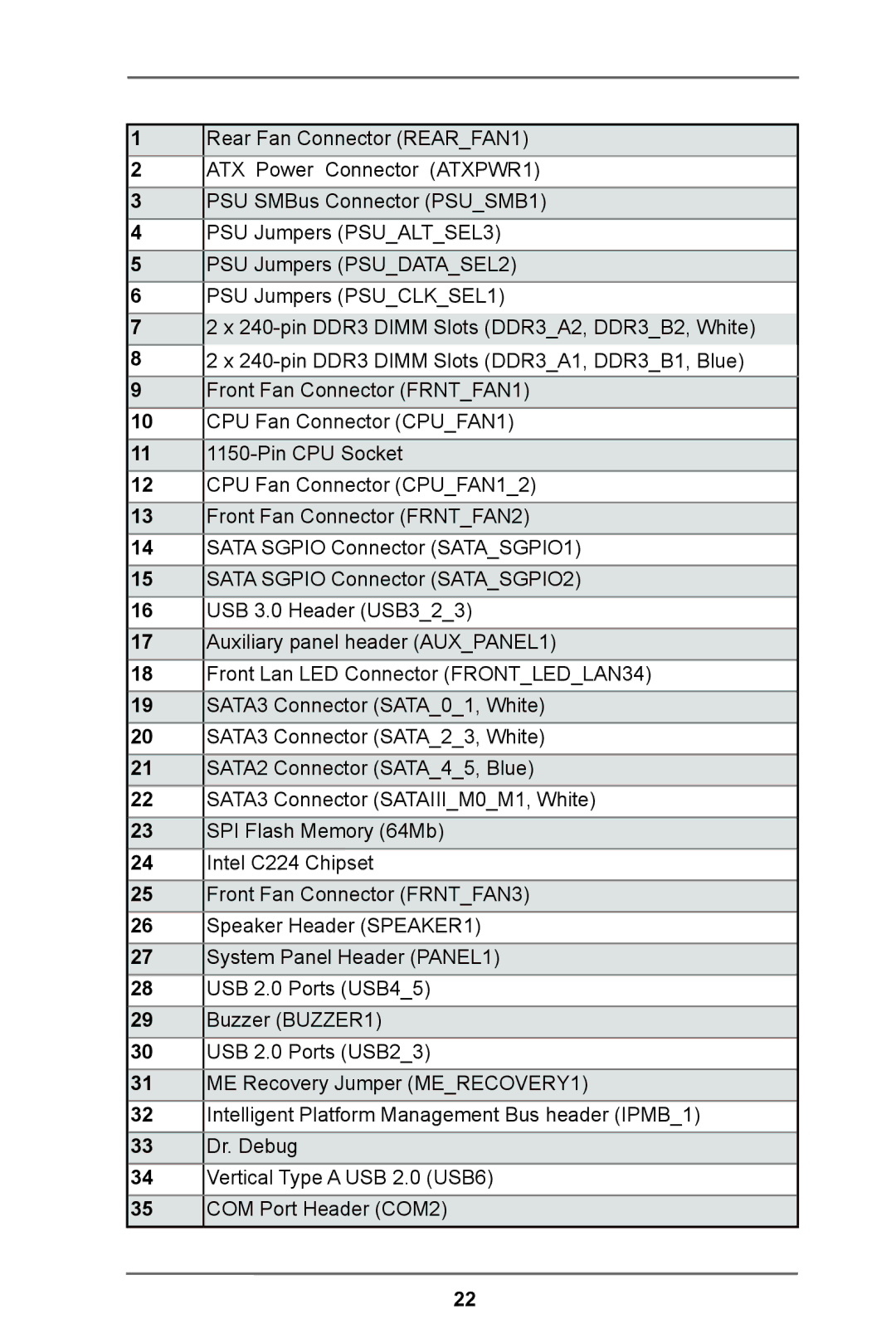 ASRock E3C224 manual 