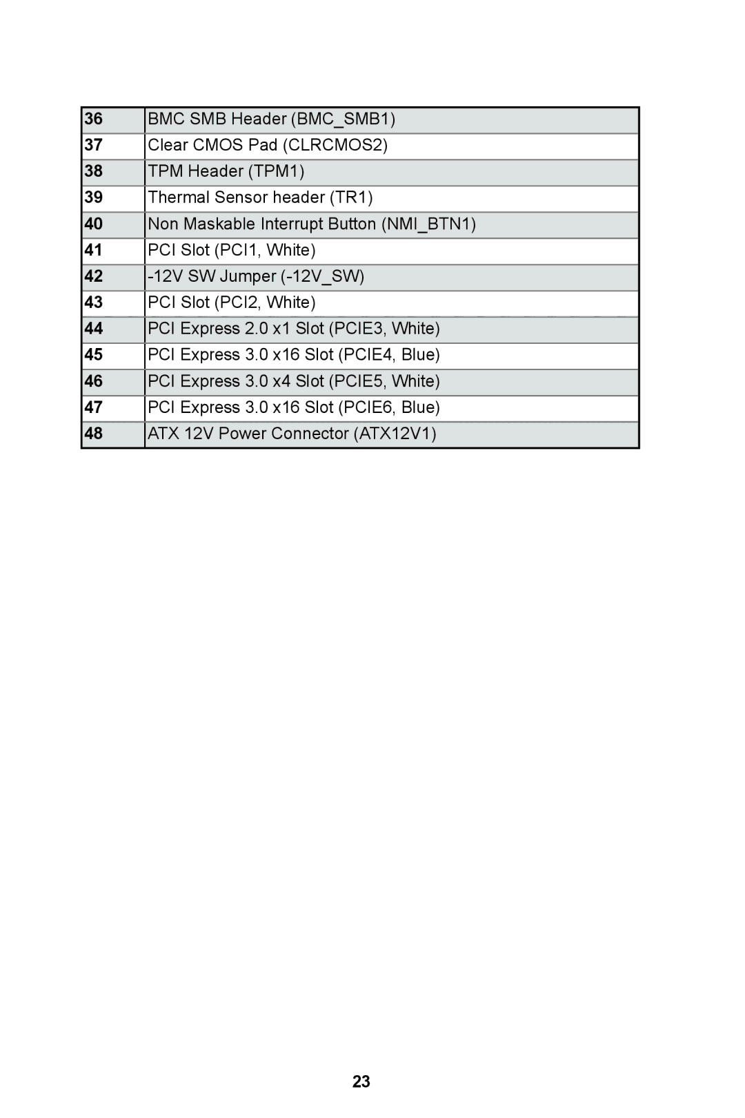 ASRock E3C224 manual 