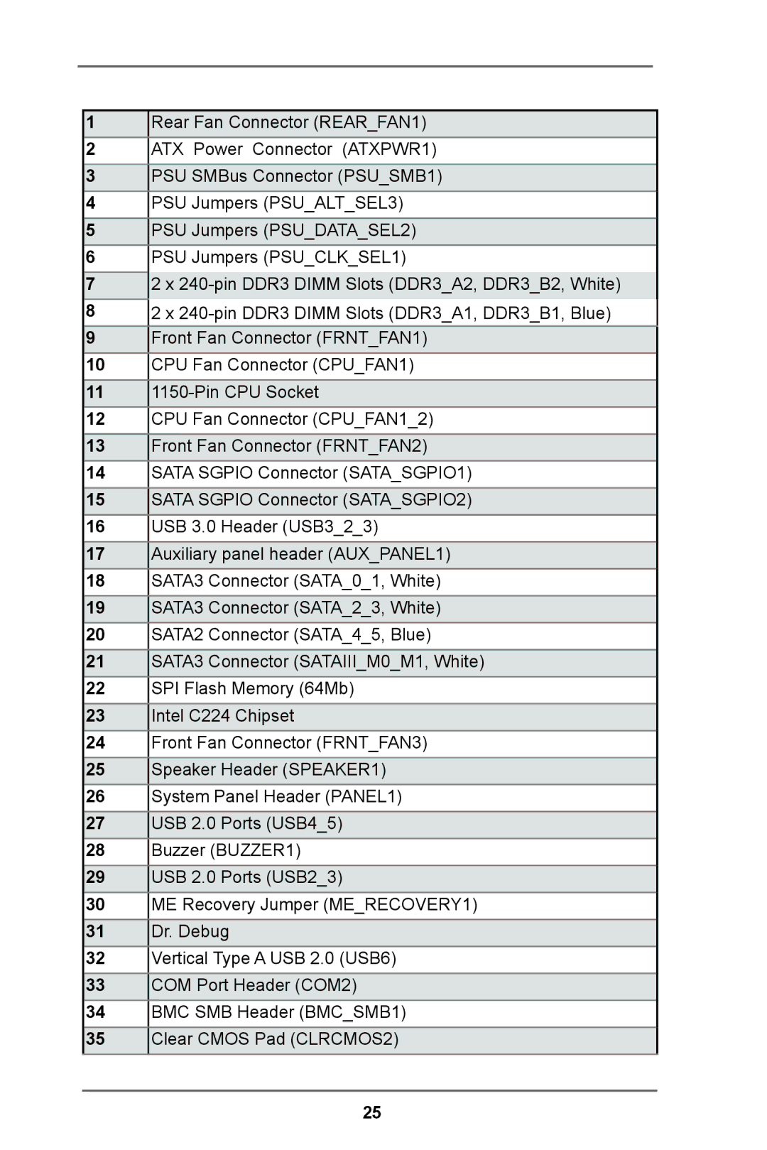 ASRock E3C224 manual 