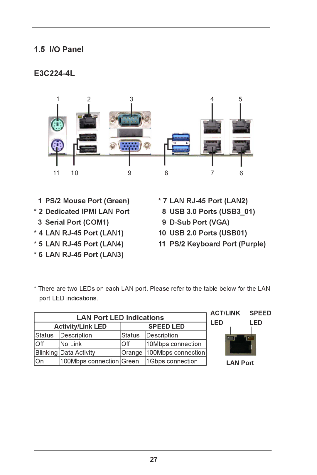 ASRock manual I/O Panel E3C224-4L, LAN Port LED Indications 