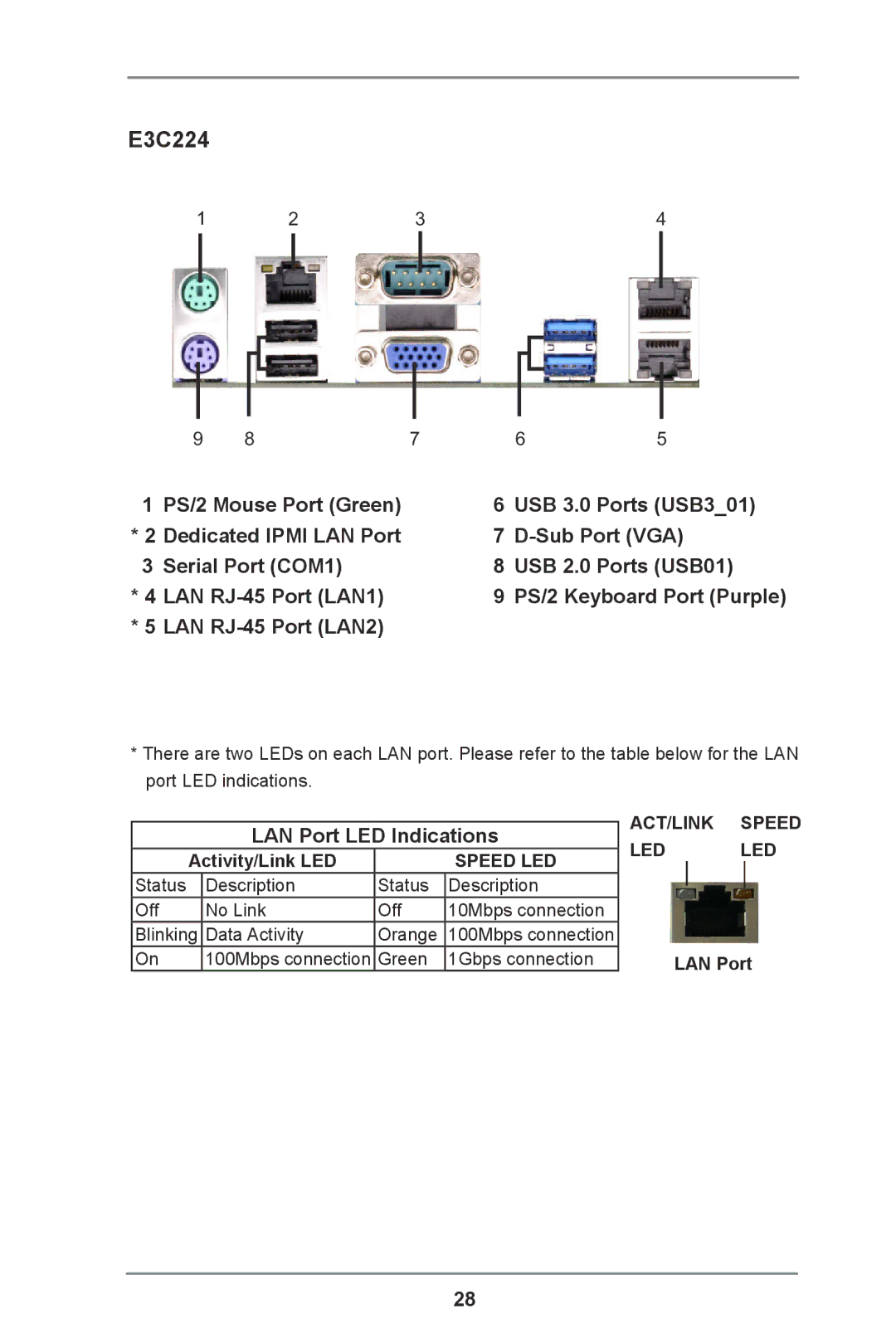 ASRock E3C224 manual 