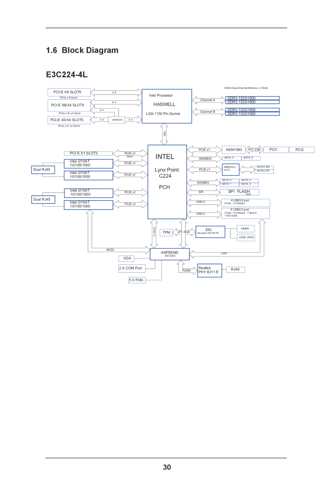 ASRock manual Block Diagram E3C224-4L, +$6// 