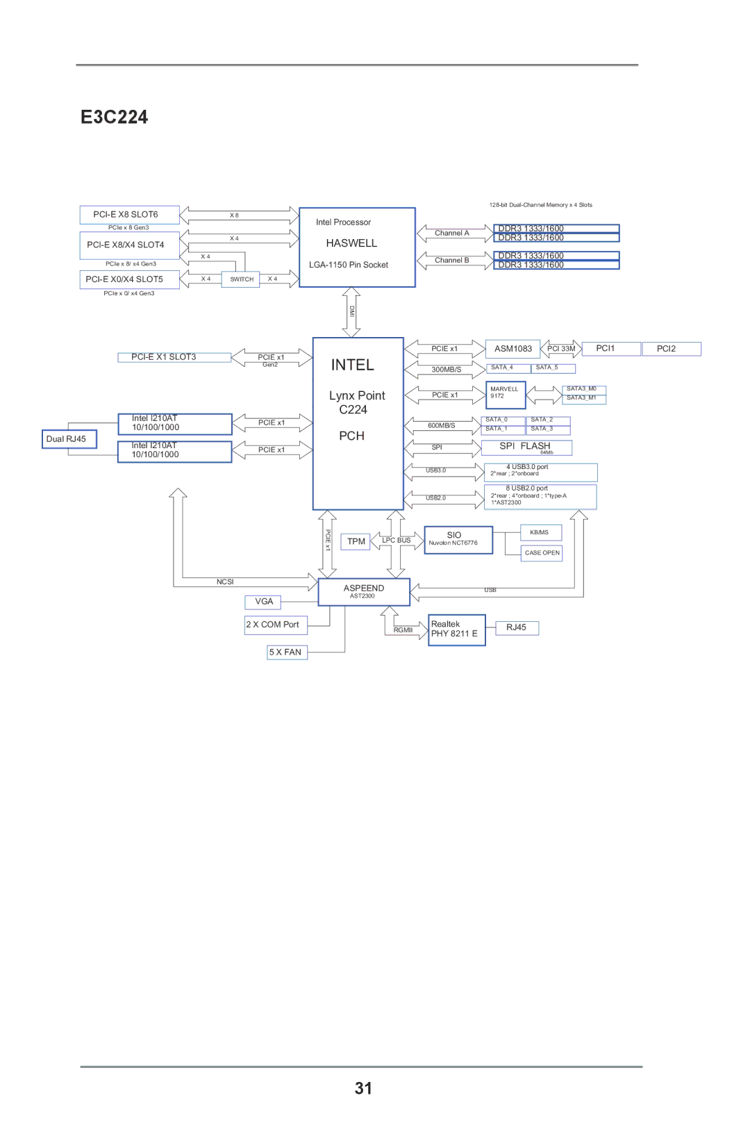 ASRock E3C224 manual  