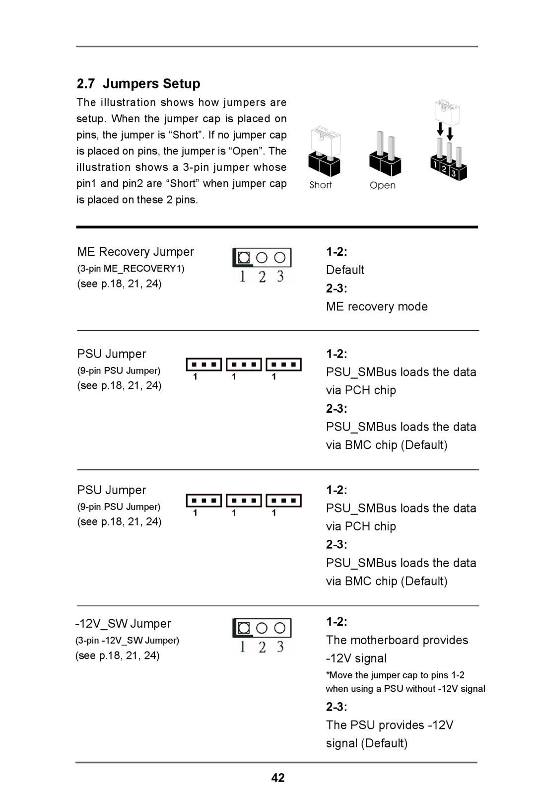 ASRock E3C224 manual Jumpers Setup 