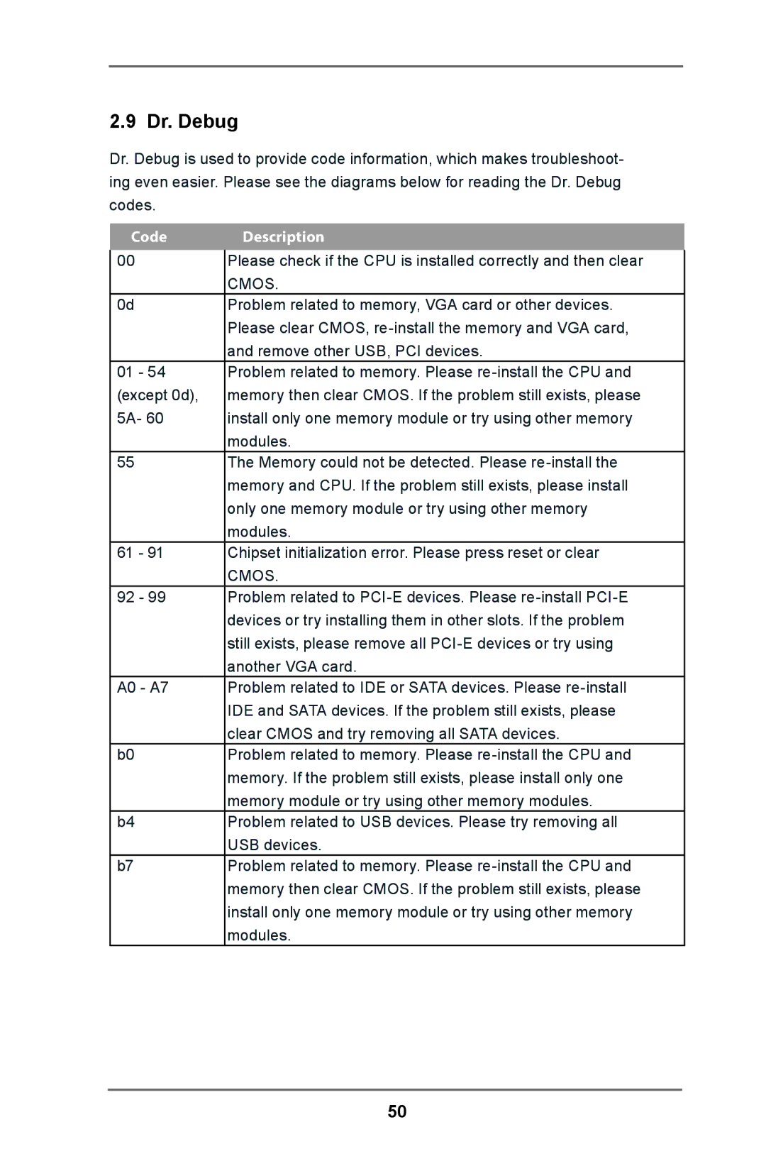 ASRock E3C224 manual Dr. Debug, CodeDescription 