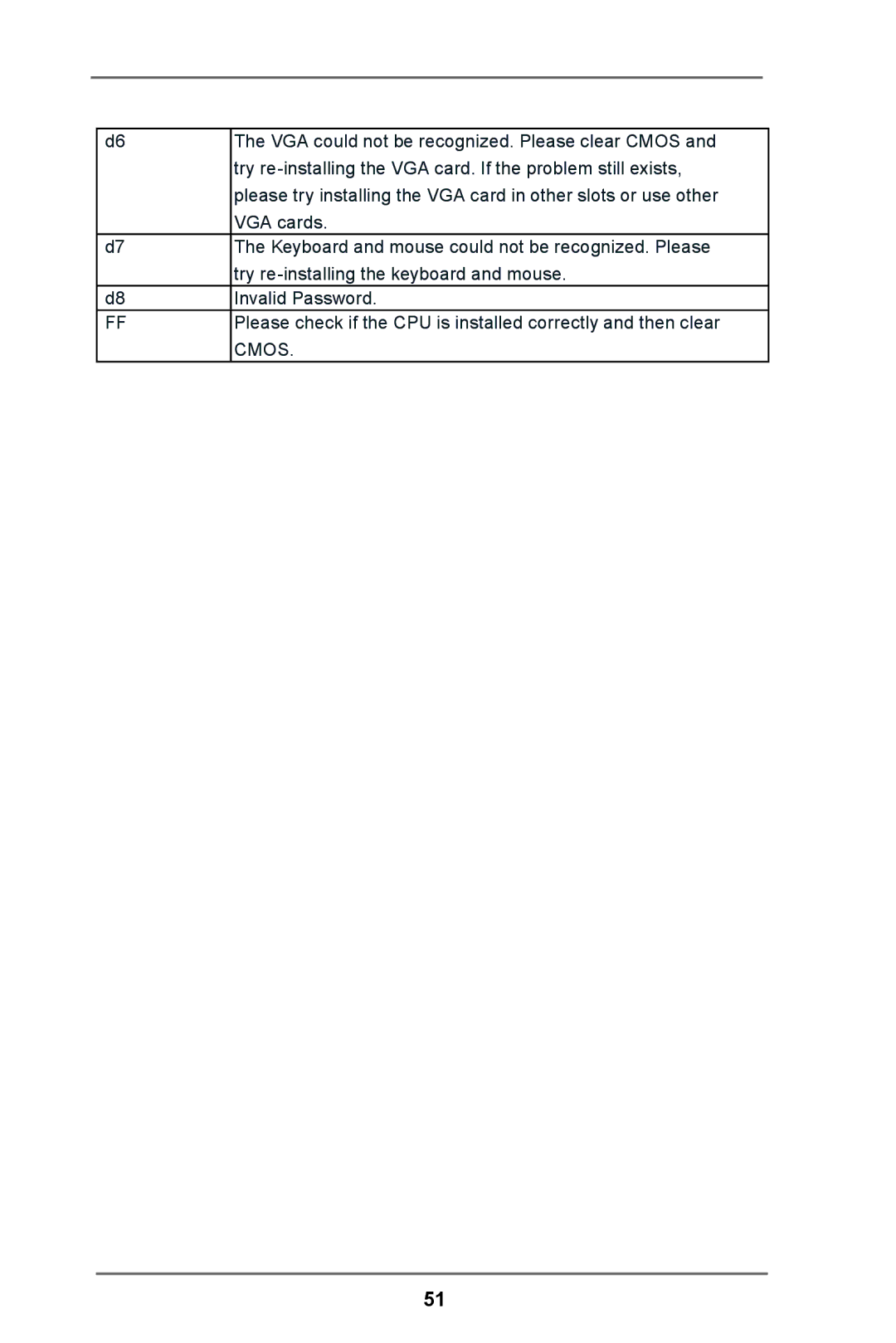 ASRock E3C224 manual 