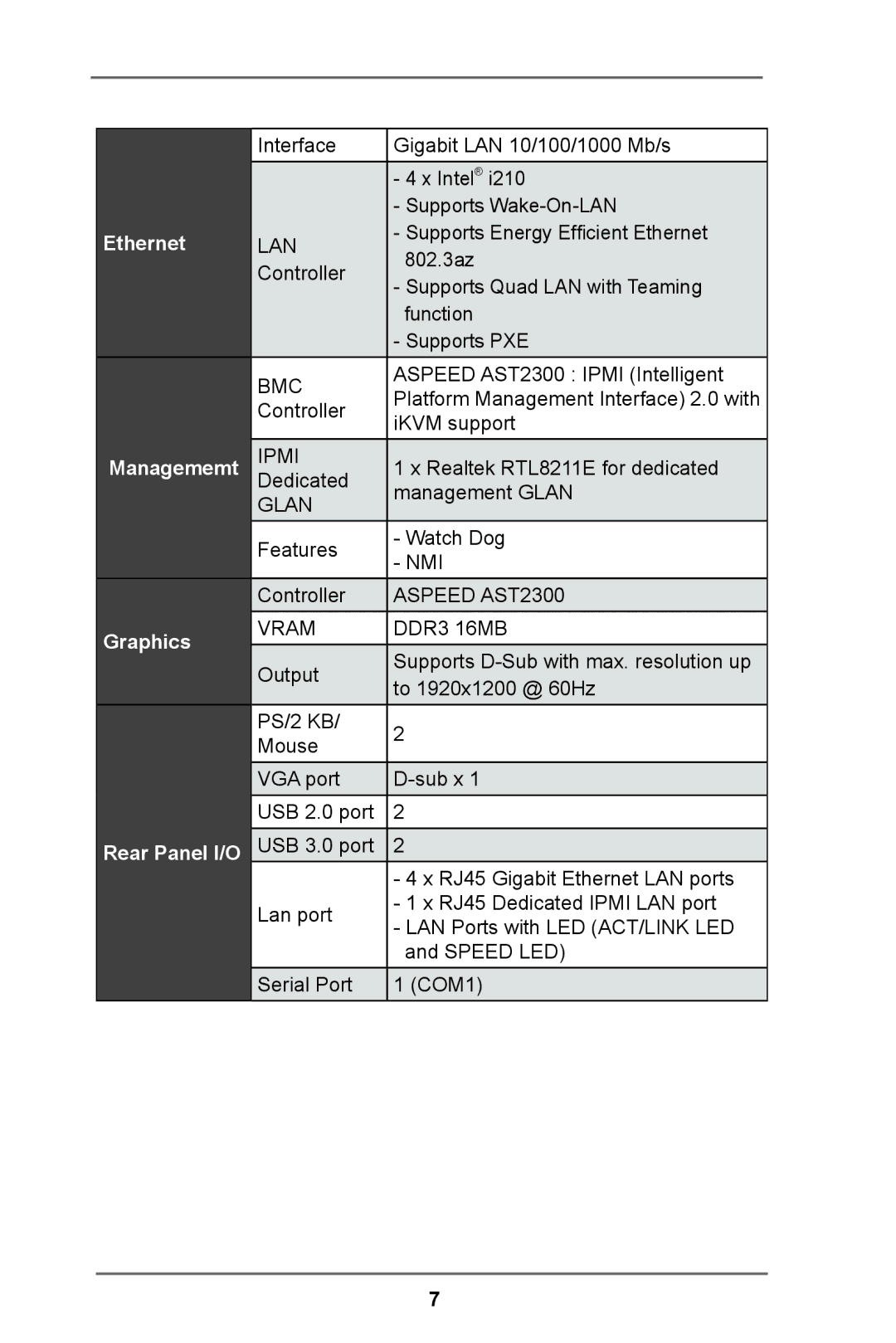 ASRock E3C224 manual Ethernet Managememt Graphics Rear Panel I/O 