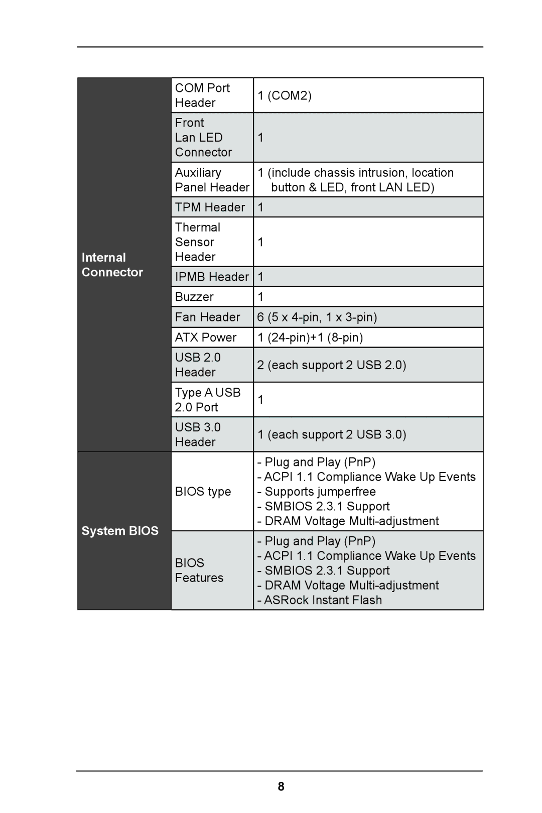 ASRock E3C224 manual Internal Connector System Bios 