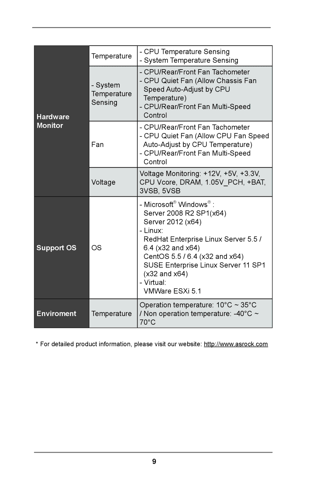 ASRock E3C224 manual Hardware Monitor Support OS Enviroment 