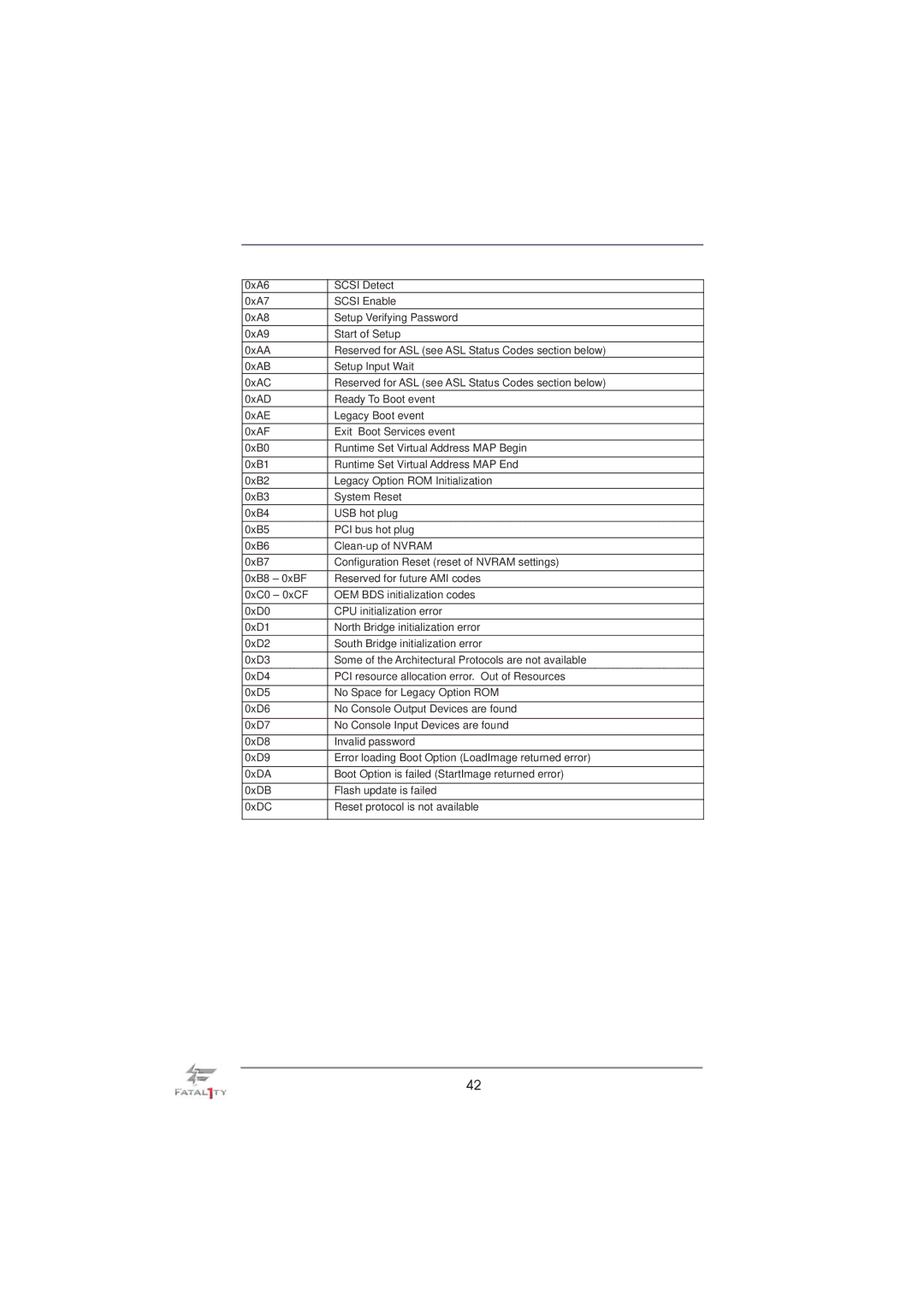 ASRock Fatal1ty 990FX Professional manual 