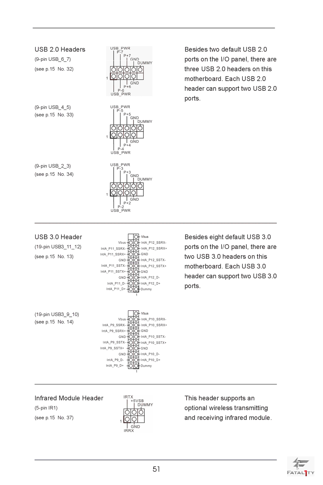 ASRock Fatal1ty X79 Champion manual USB 2.0 Headers Besides two default USB 