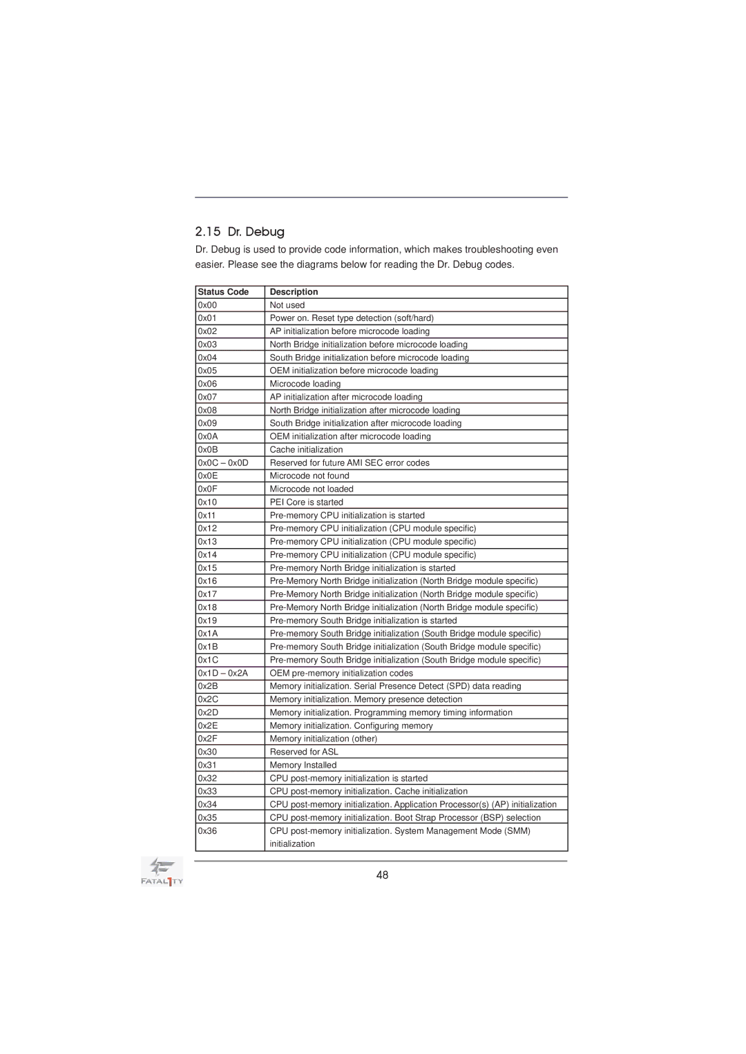 ASRock Fatal1ty X79 Professional manual 15 Dr. Debug, Status Code Description 