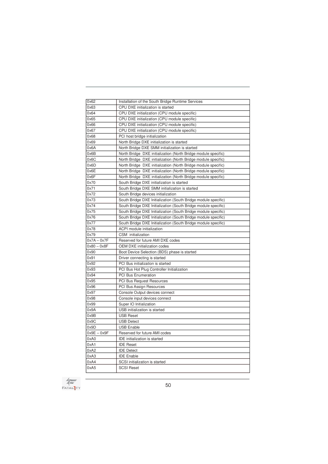 ASRock Fatal1ty X79 Professional manual 