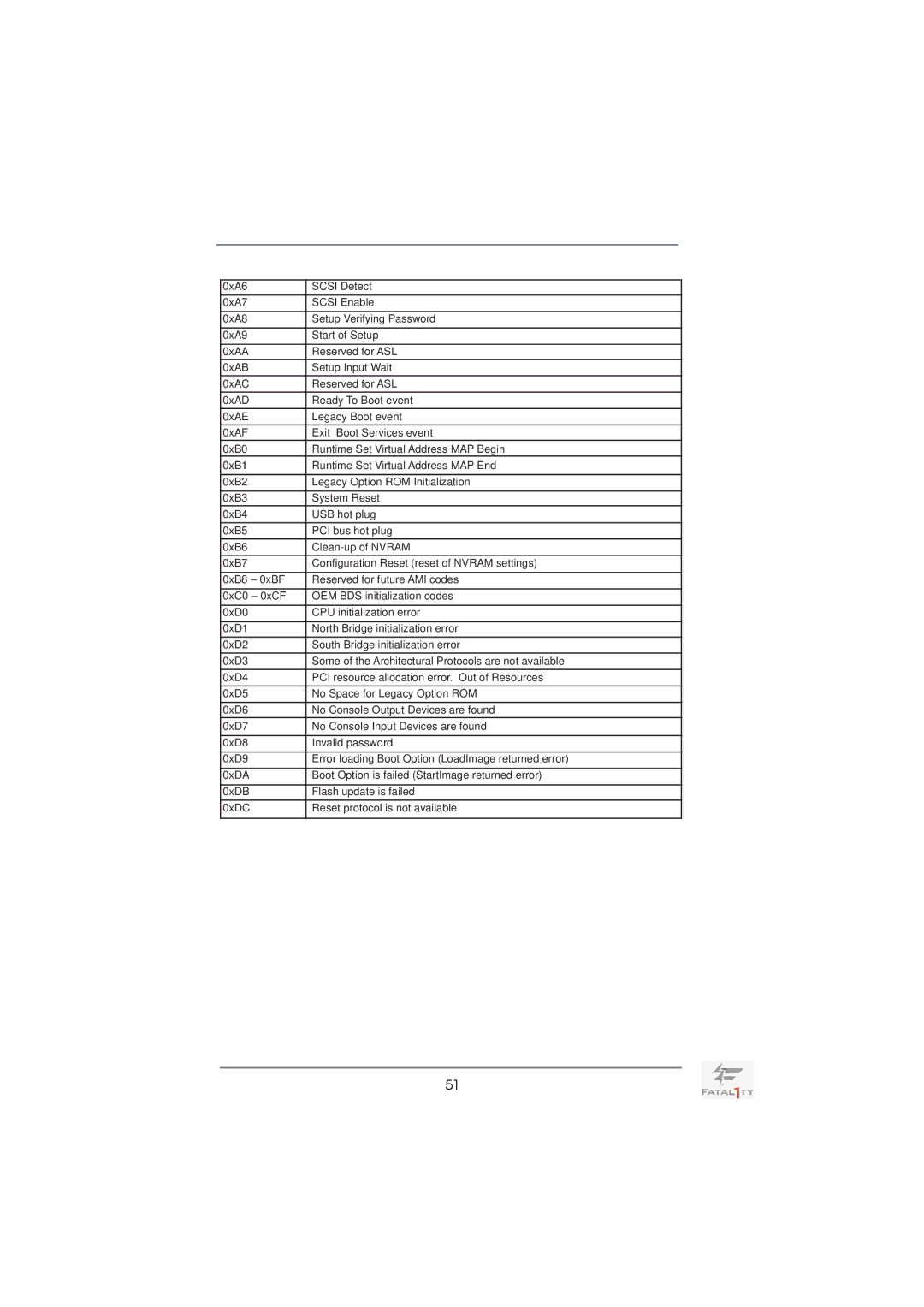 ASRock Fatal1ty X79 Professional manual 