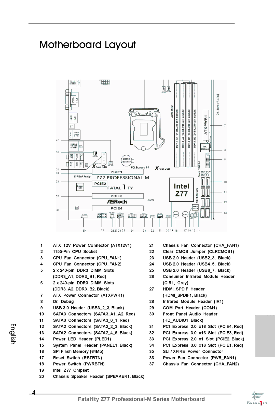 ASRock Fatal1ty Z77 Professional-M manual Motherboard Layout 