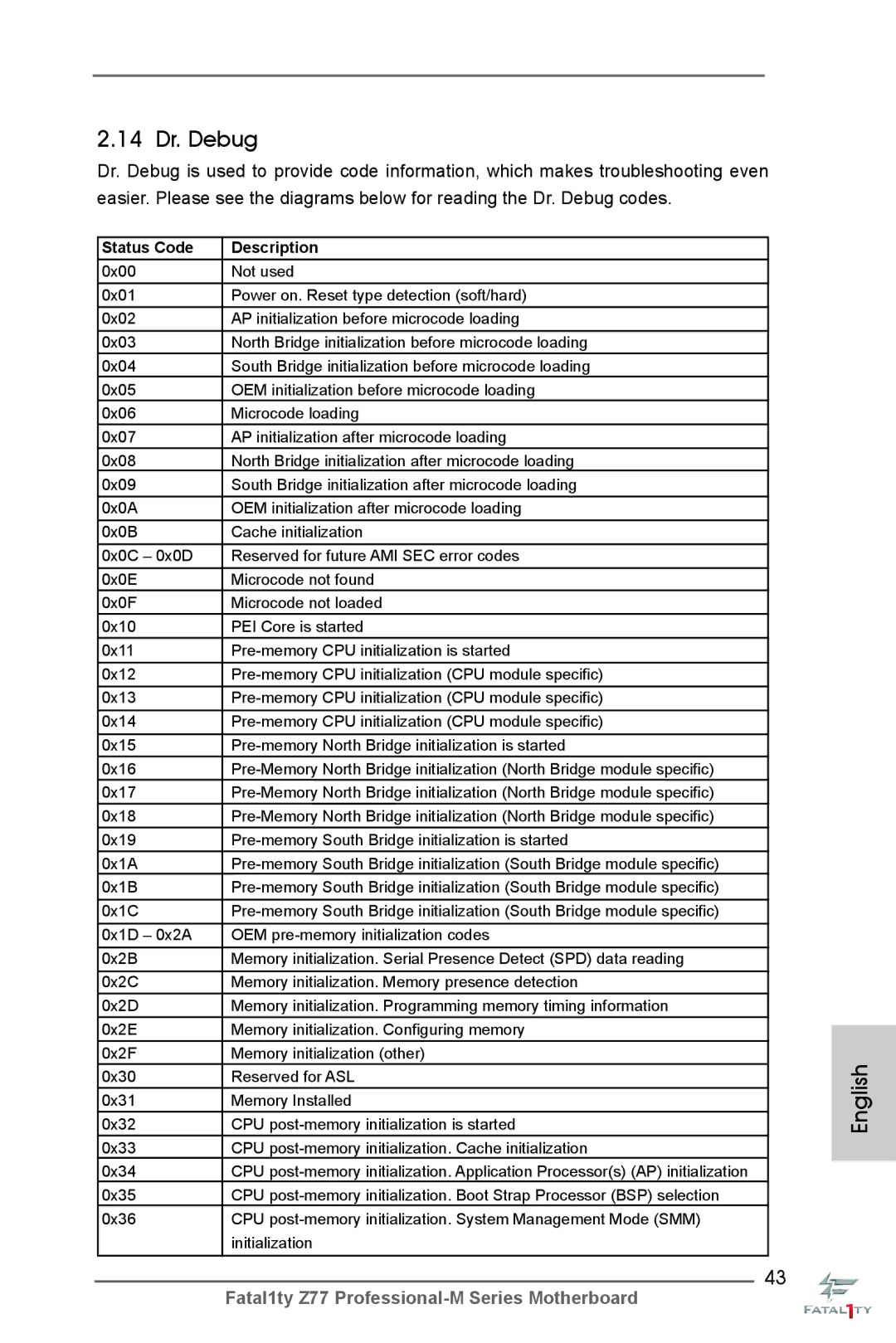 ASRock Fatal1ty Z77 Professional-M manual 14 Dr. Debug, Status Code Description 