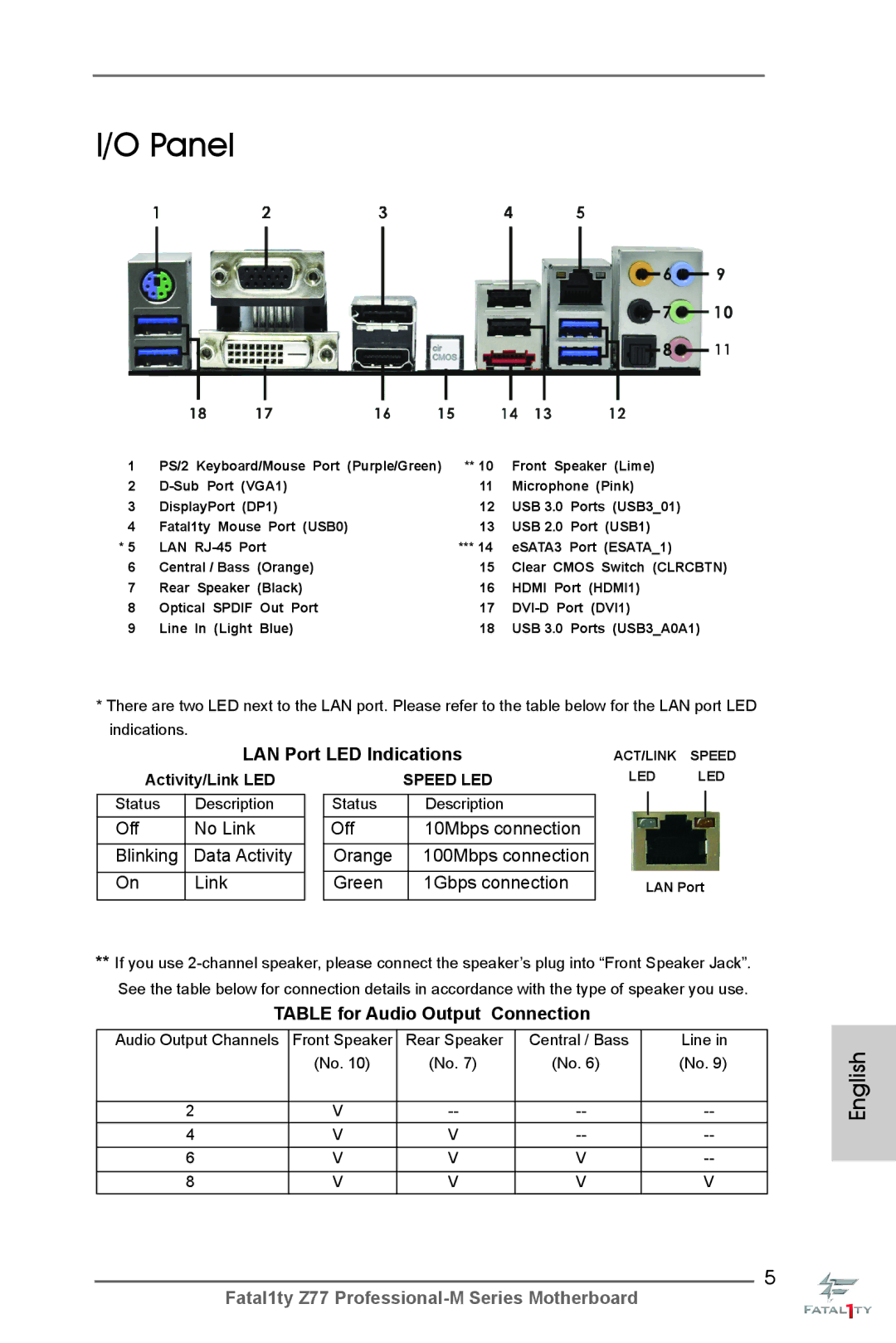 ASRock Fatal1ty Z77 Professional-M manual Panel, LAN Port LED Indications, Table for Audio Output Connection 