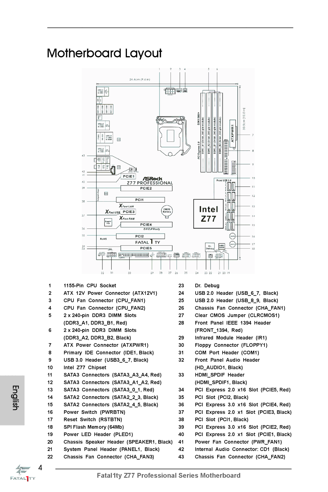 ASRock Fatal1ty Z77 Professional manual Motherboard Layout 