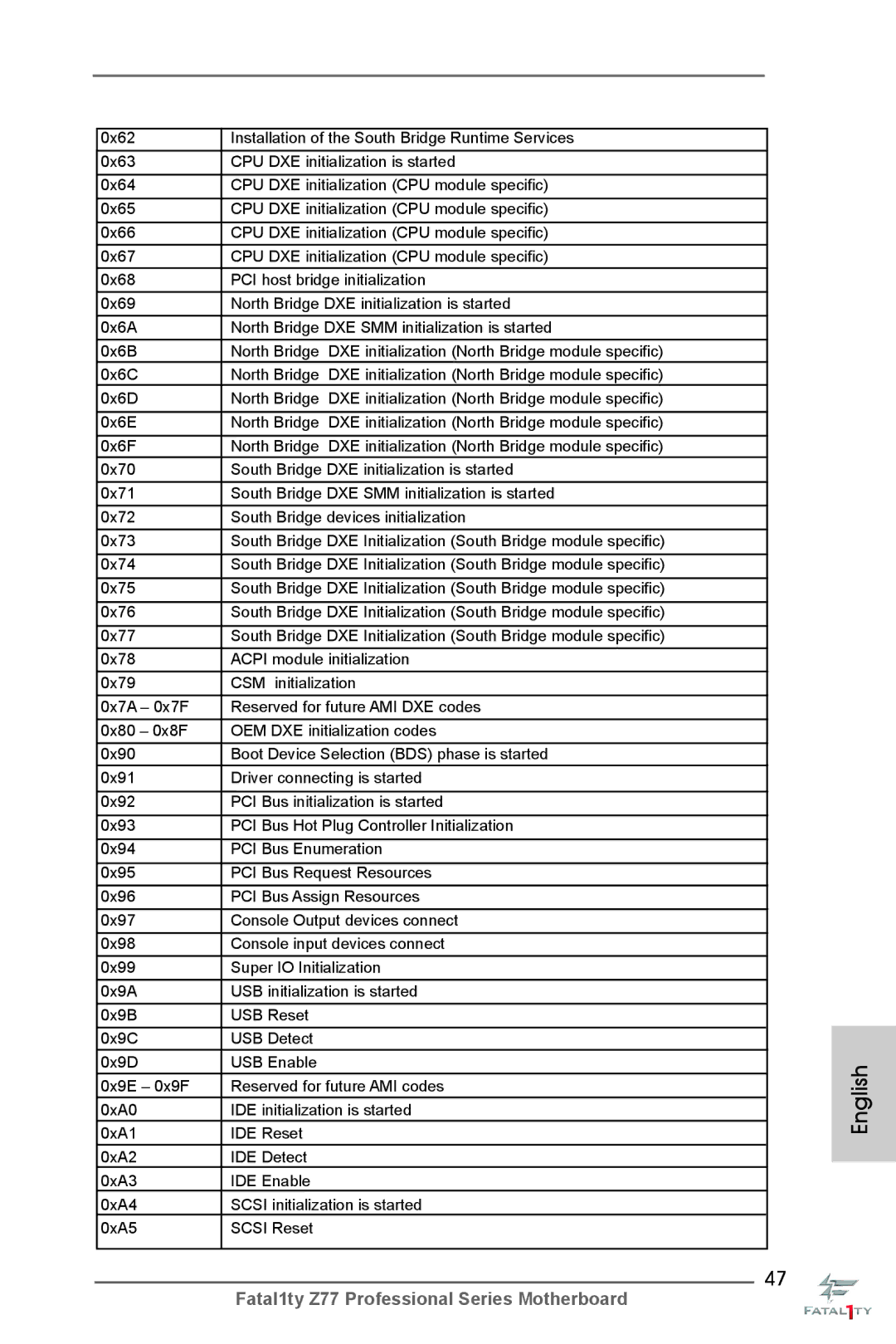 ASRock Fatal1ty Z77 Professional manual English 