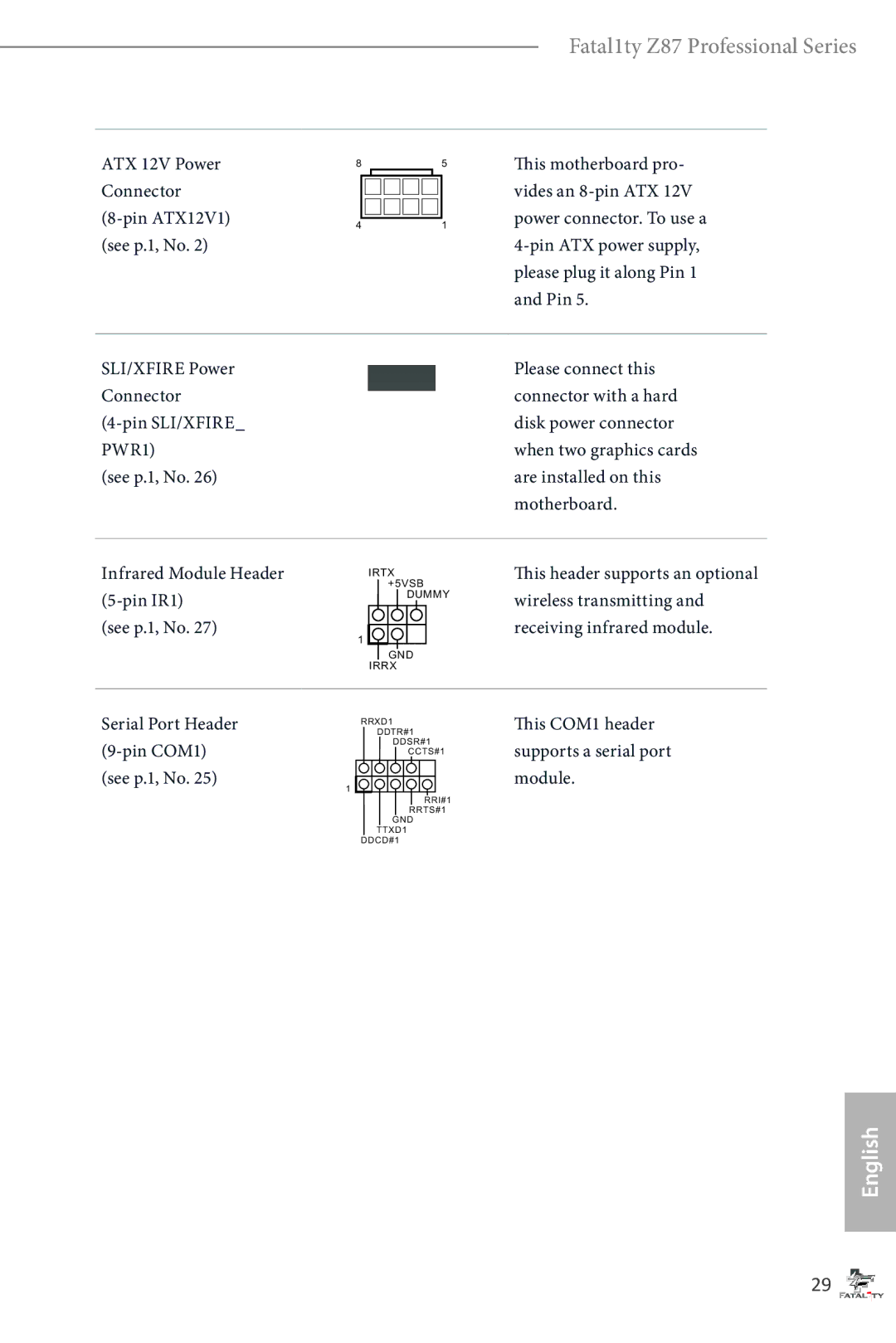 ASRock Fatal1ty Z87 Professional manual PWR1, This COM1 header supports a serial port module 