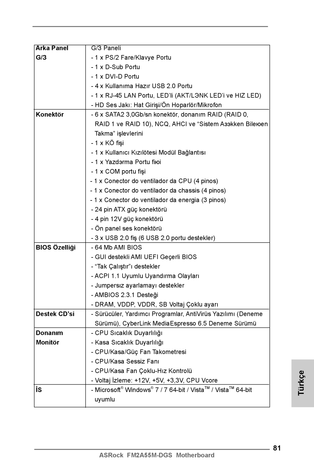 ASRock FM2A55M-DGS manual Arka Panel, Konektör, Bios Özelliği, Destek CD’si, Donanım, Monitör 