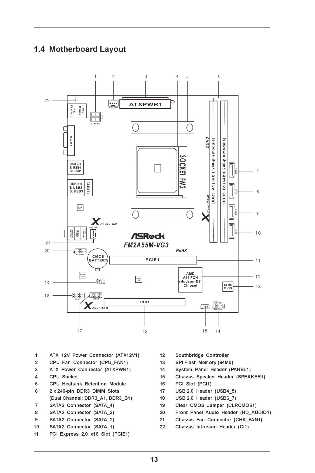 ASRock FM2A55M-VG3 manual Motherboard Layout 