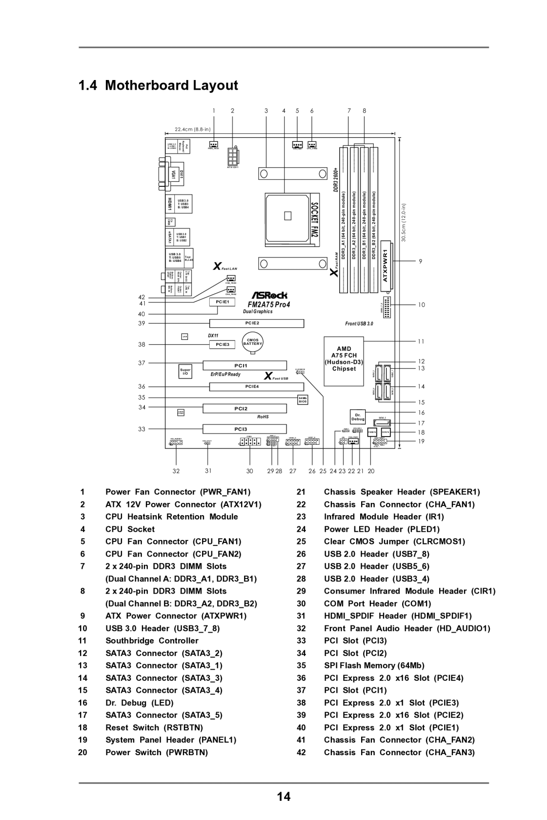 ASRock FM2A75 Pro4 manual Motherboard Layout, ATXPWR1 