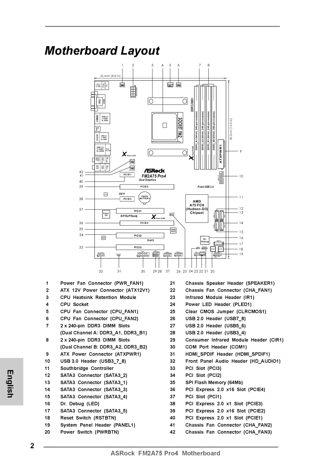 ASRock FM2A75 Pro4 manual Motherboard Layout, ATXPWR1 