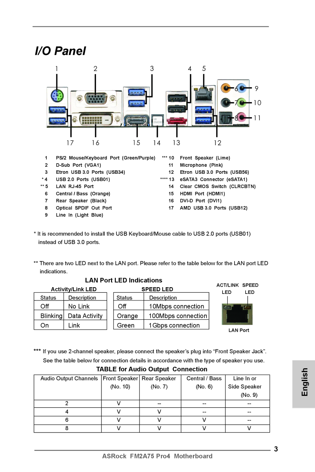 ASRock FM2A75 Pro4 Panel, LAN Port LED Indications, Off No Link Blinking Data Activity, Table for Audio Output Connection 