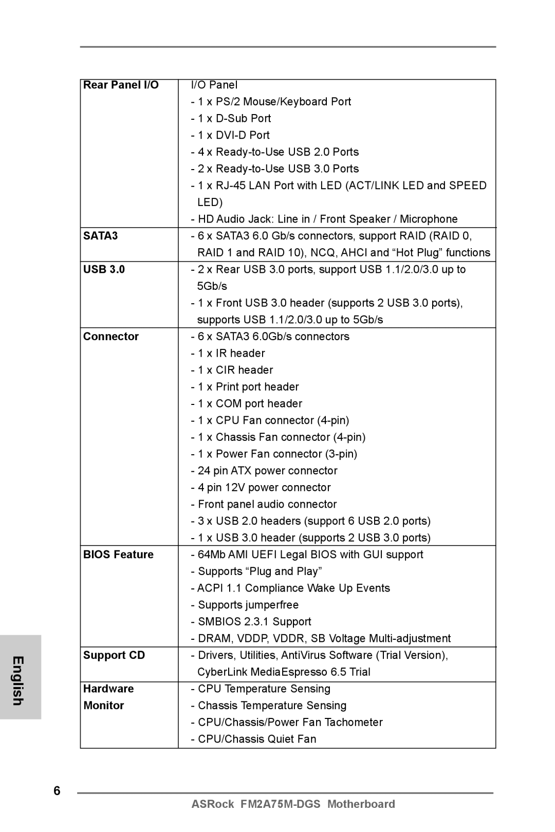 ASRock FM2A75M-DGS manual Rear Panel I/O, Usb, Connector, Bios Feature, Support CD, Hardware, Monitor 